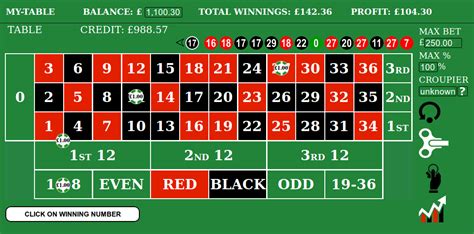 How to Croupier Roulette .
